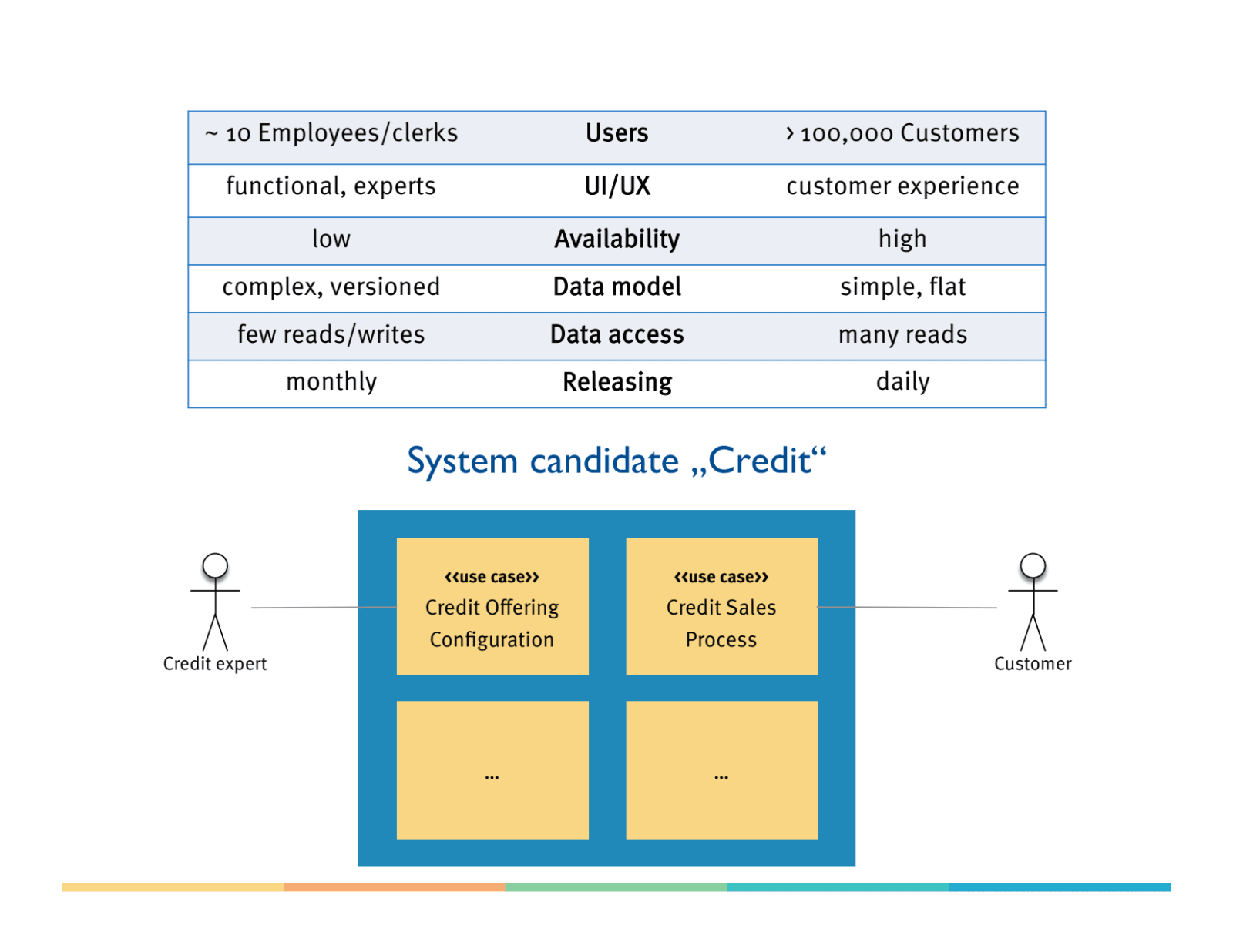 Slide 26