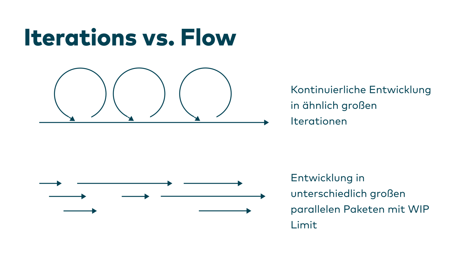 Slide 28
