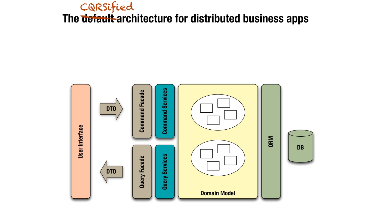 Slide 28