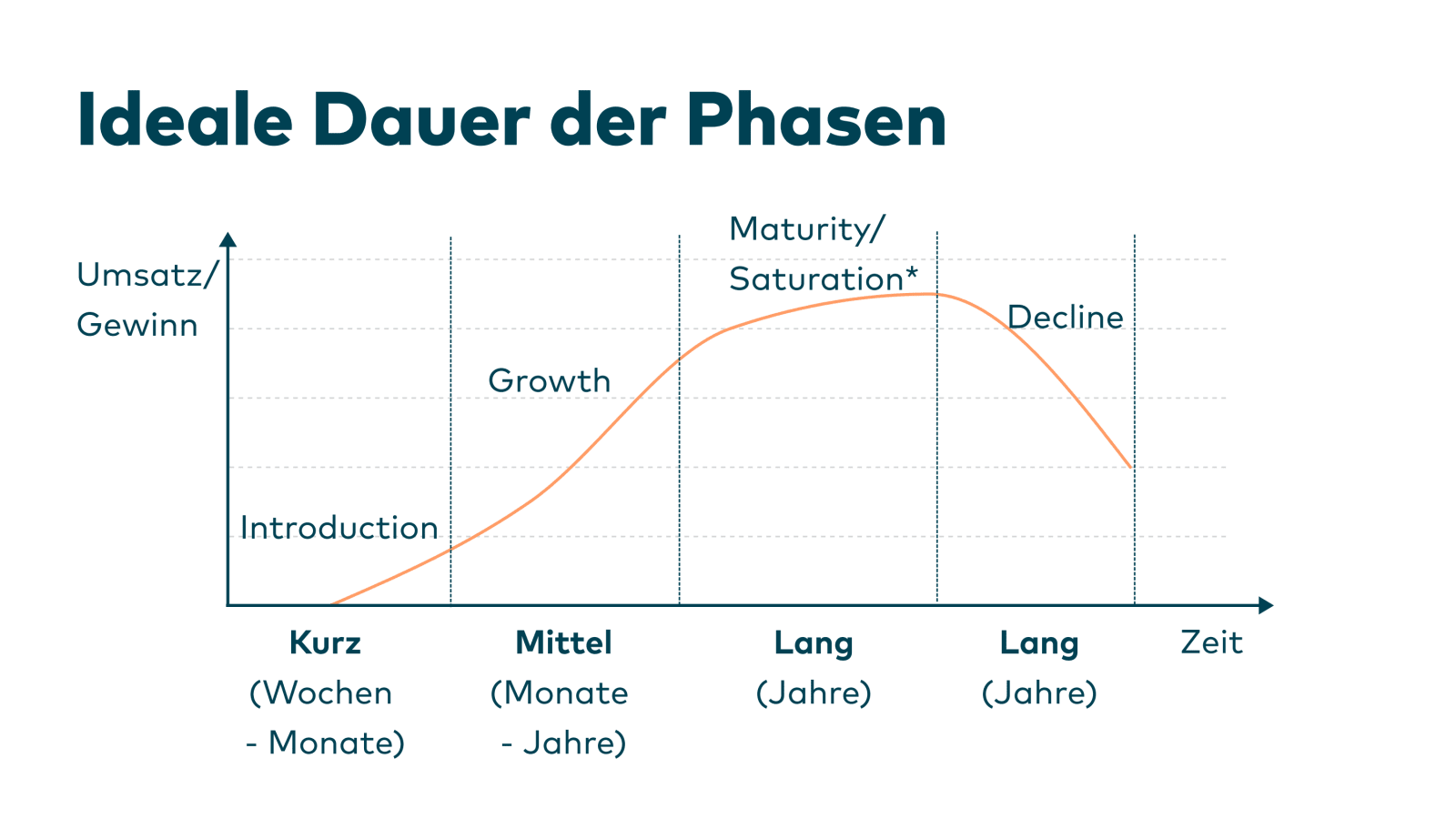 Slide 29
