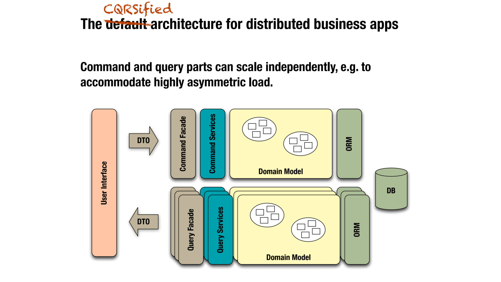 Slide 29