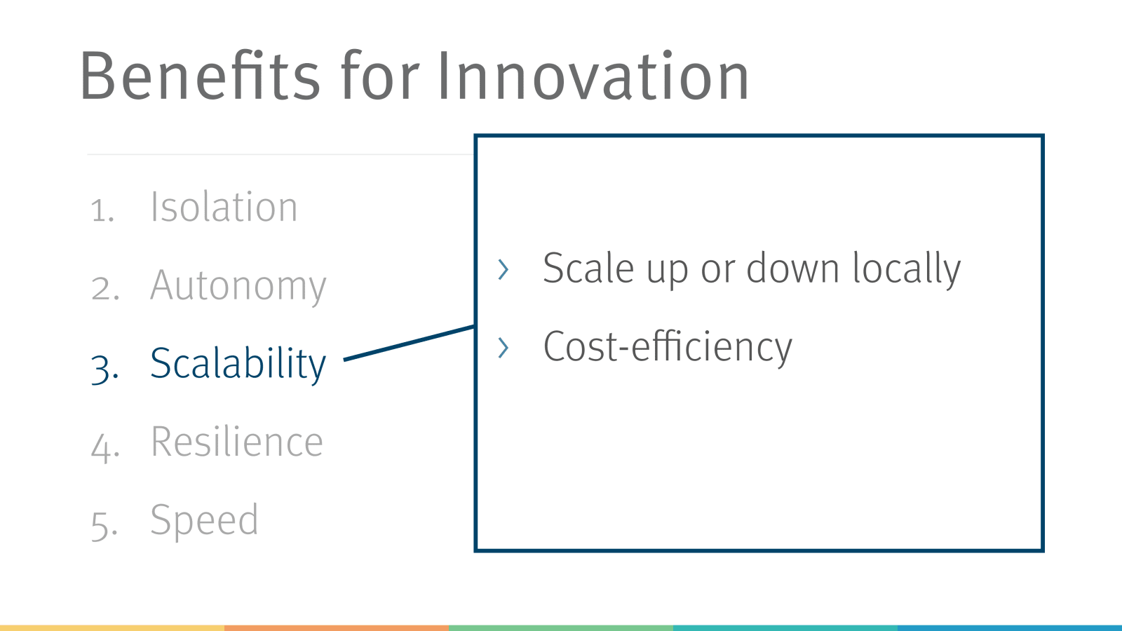 Slide 29
