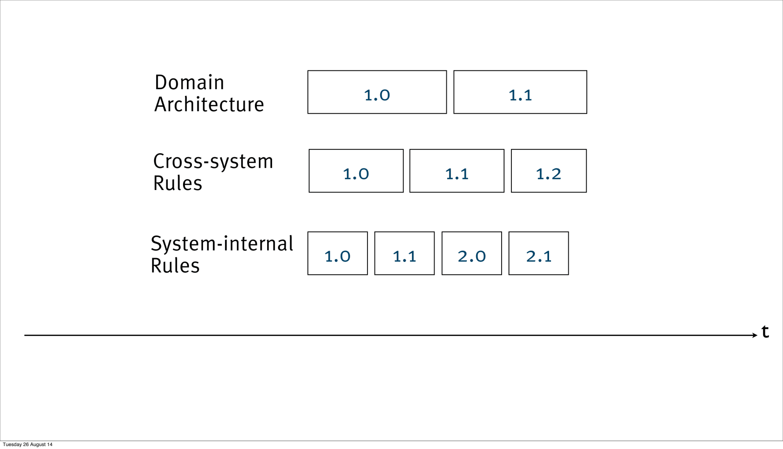 Slide 29