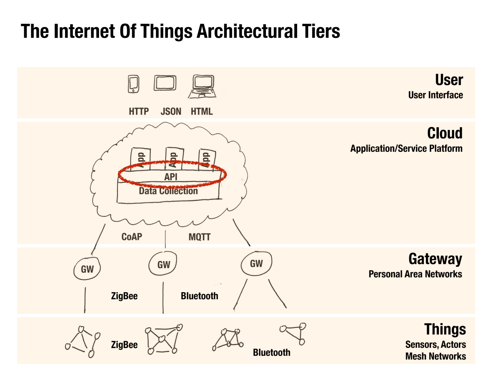 Slide 3