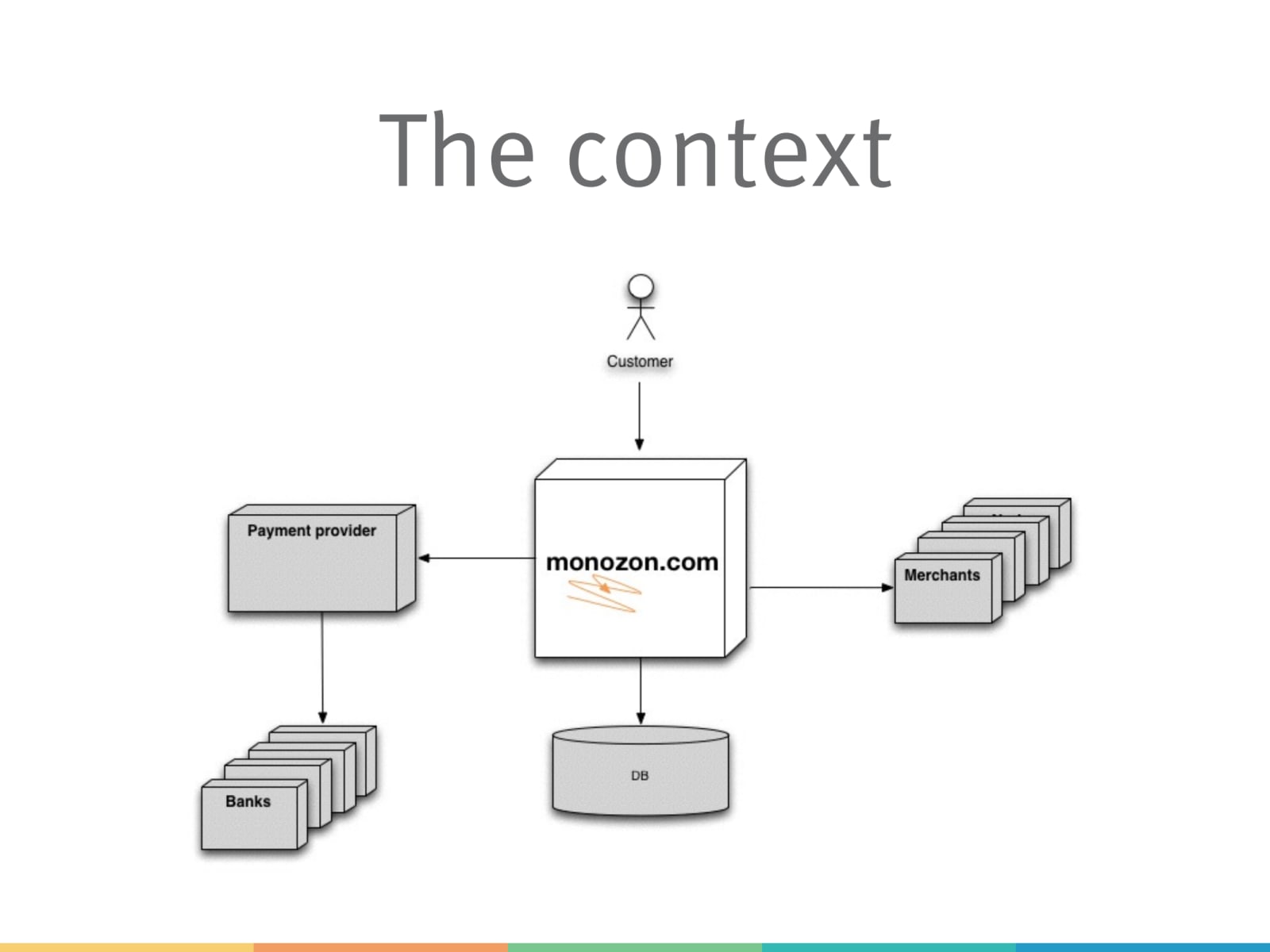 Modernization of legacy systems with microservices Hystrix and