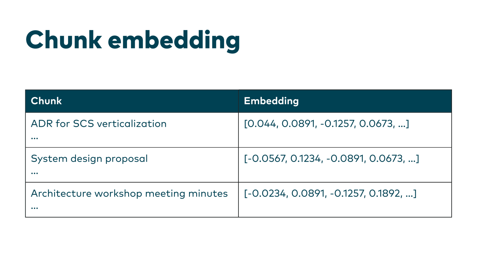 Slide 31