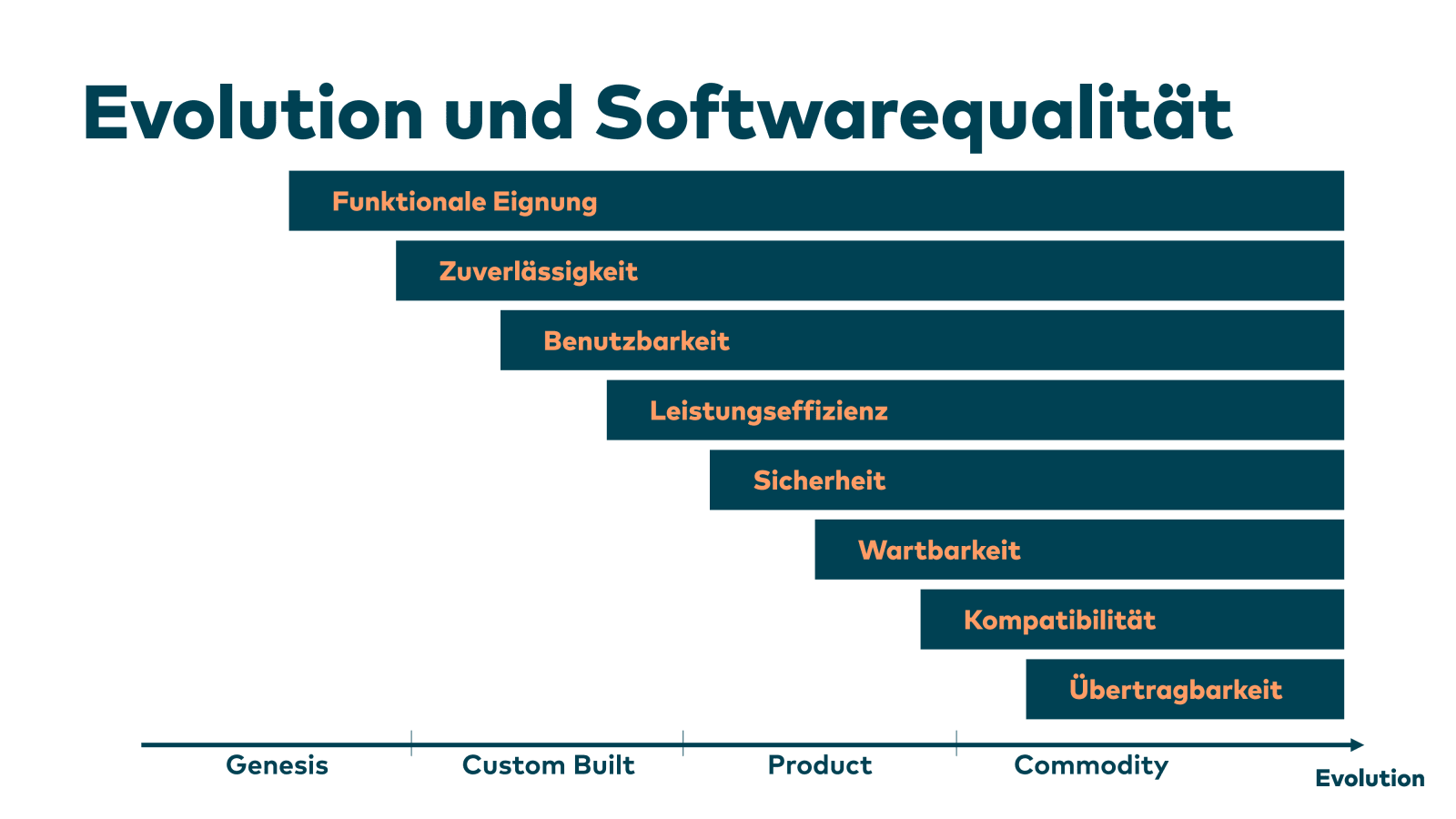 Slide 31