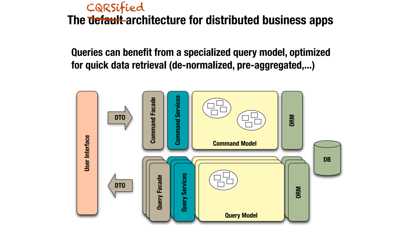 Slide 32