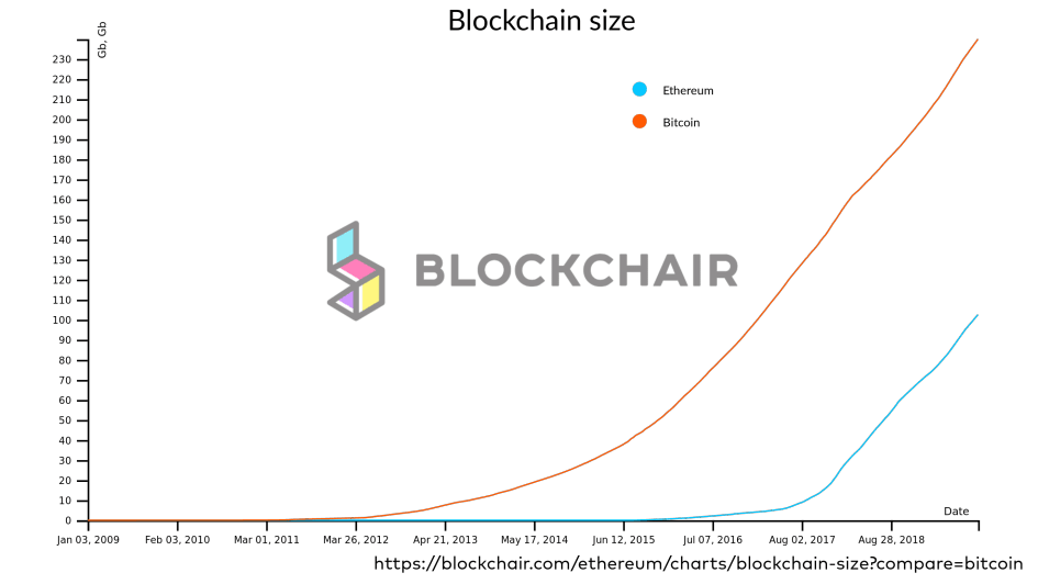 Slide 32