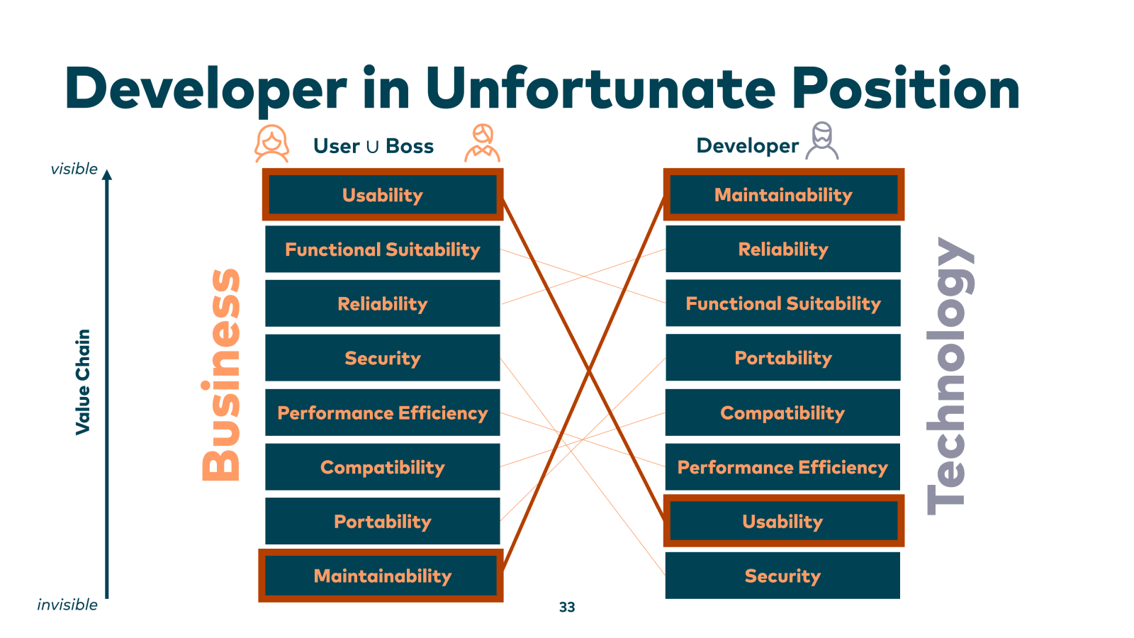 Slide 33