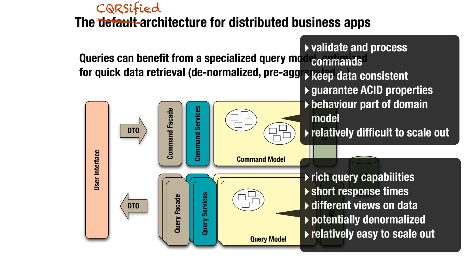 Slide 33