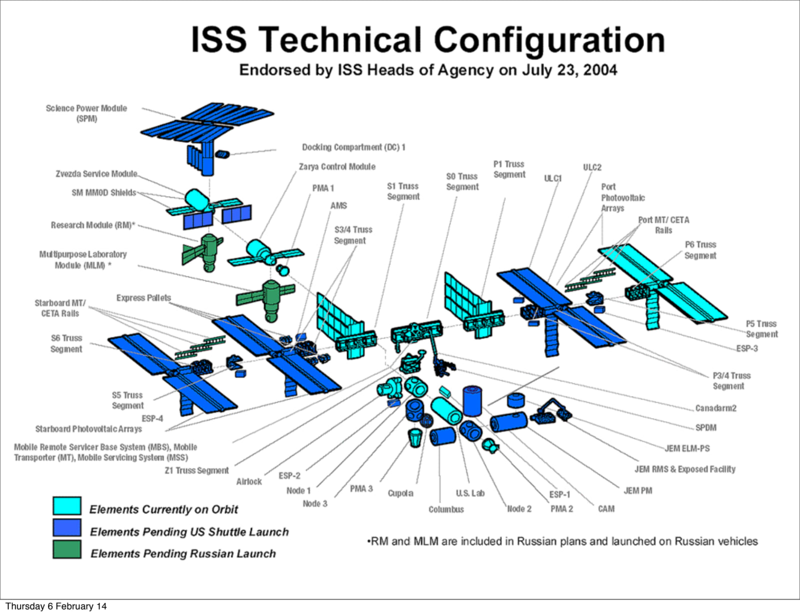 Slide 34