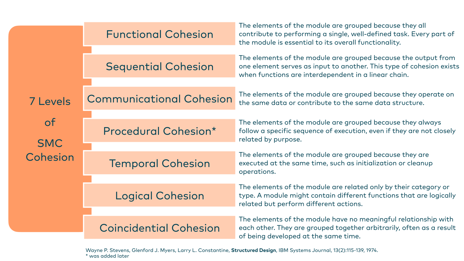 Slide 34