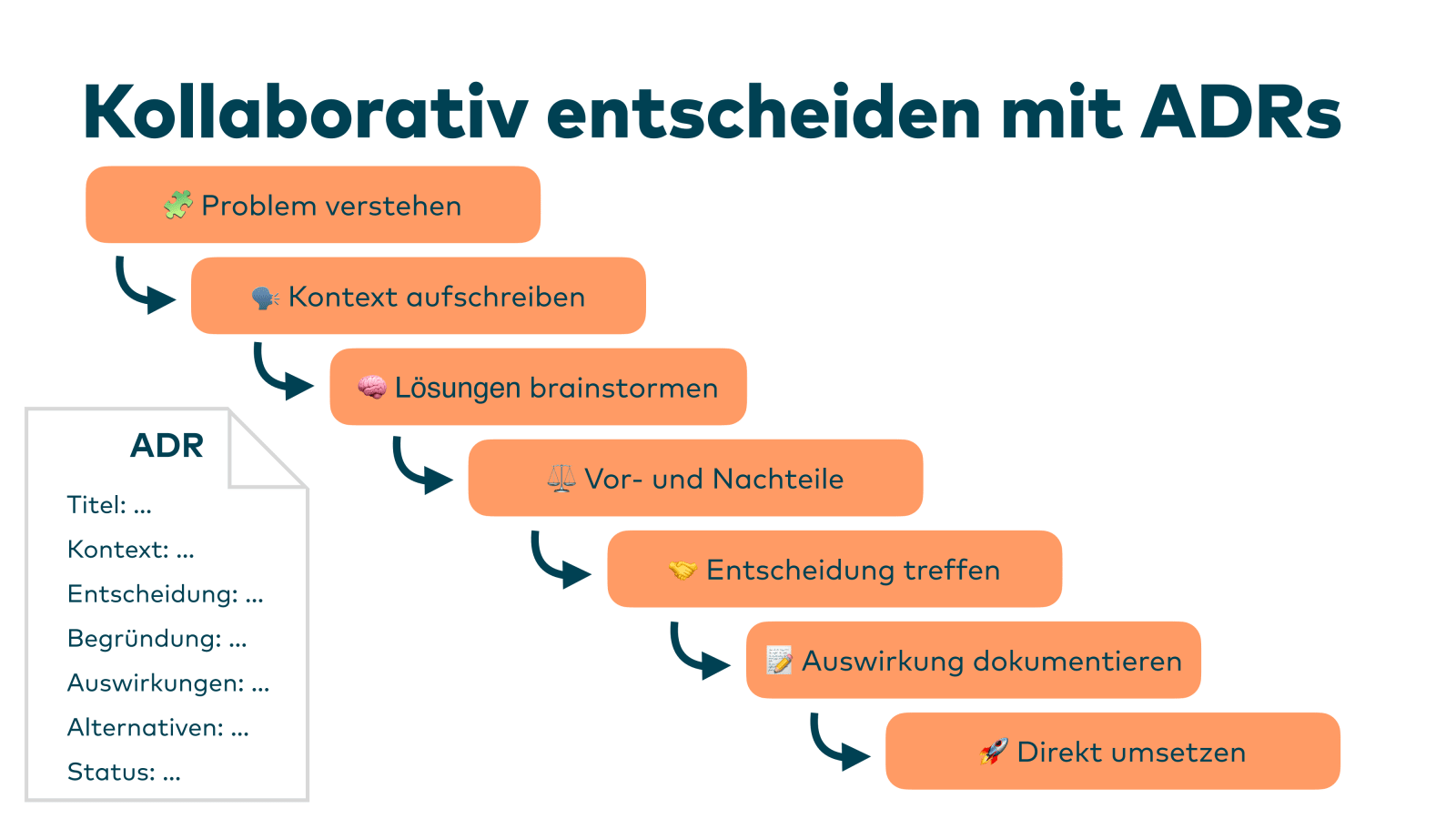 Slide 34