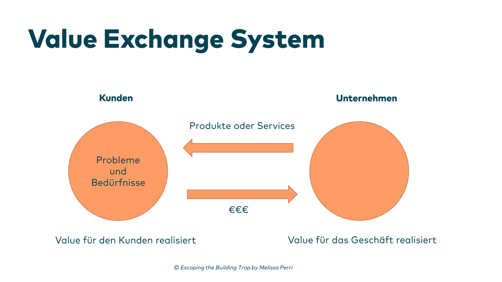 Slide 35