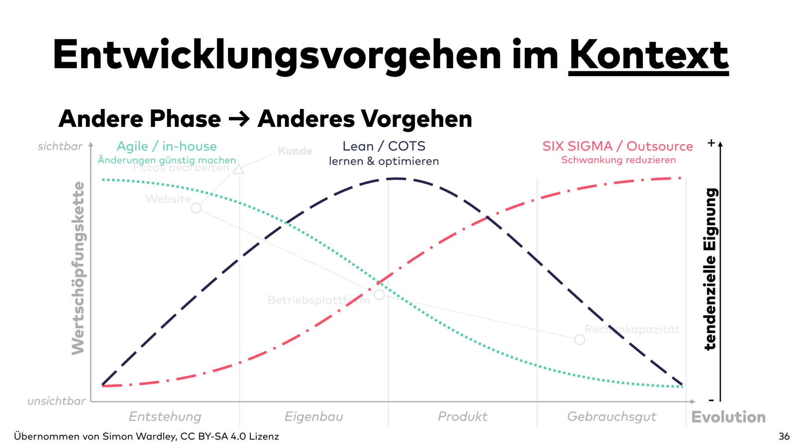 Slide 36