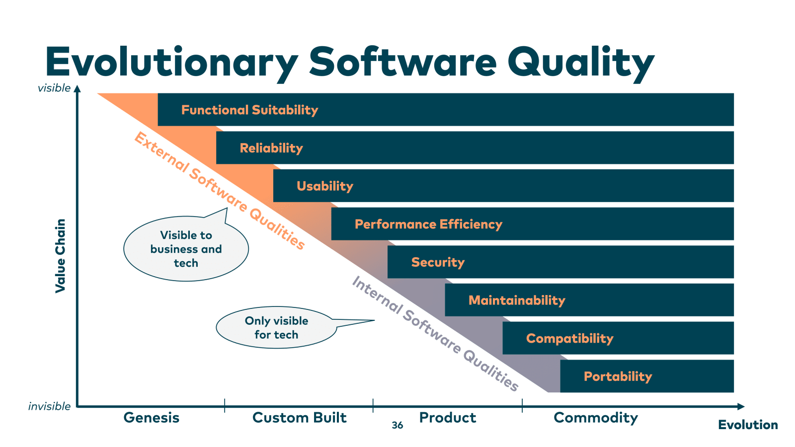 Slide 36