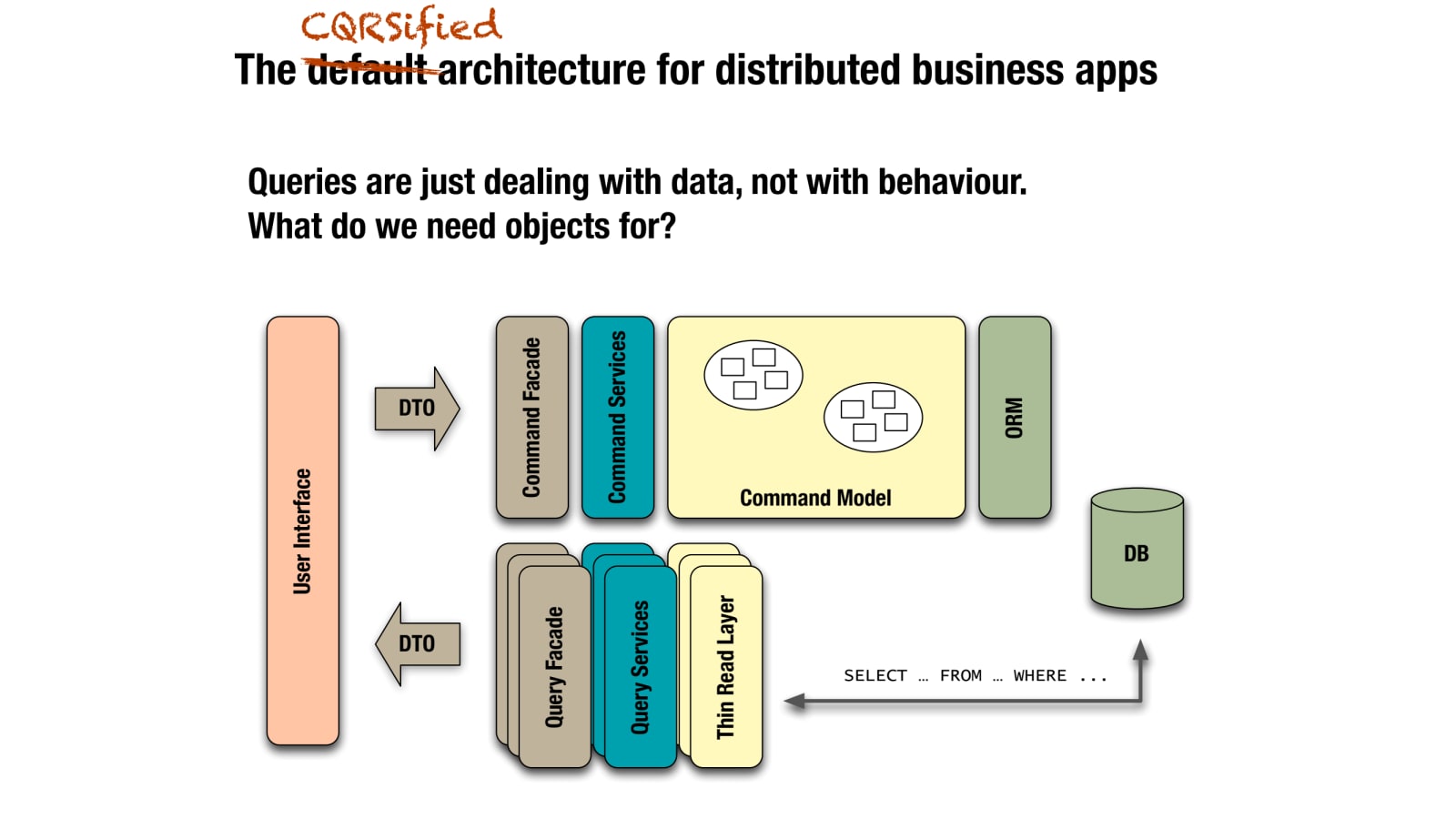 Slide 36