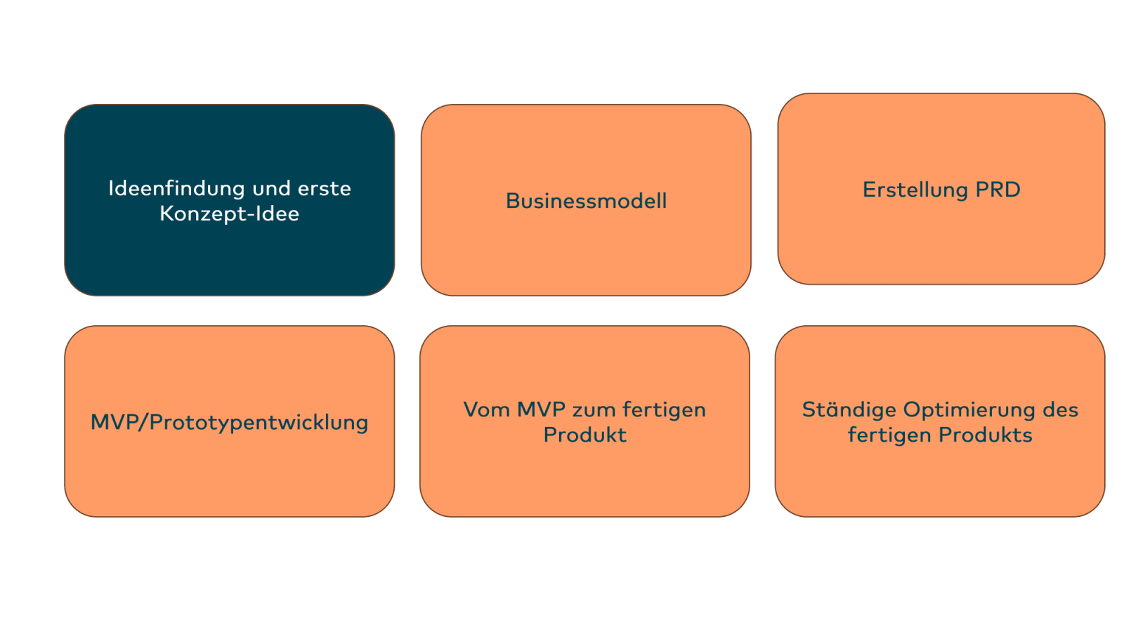 Slide 38