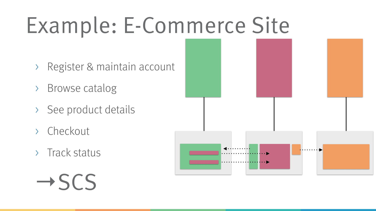 Slide 38