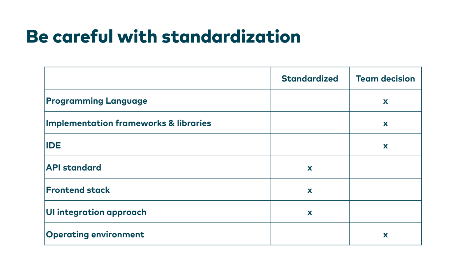 Slide 38