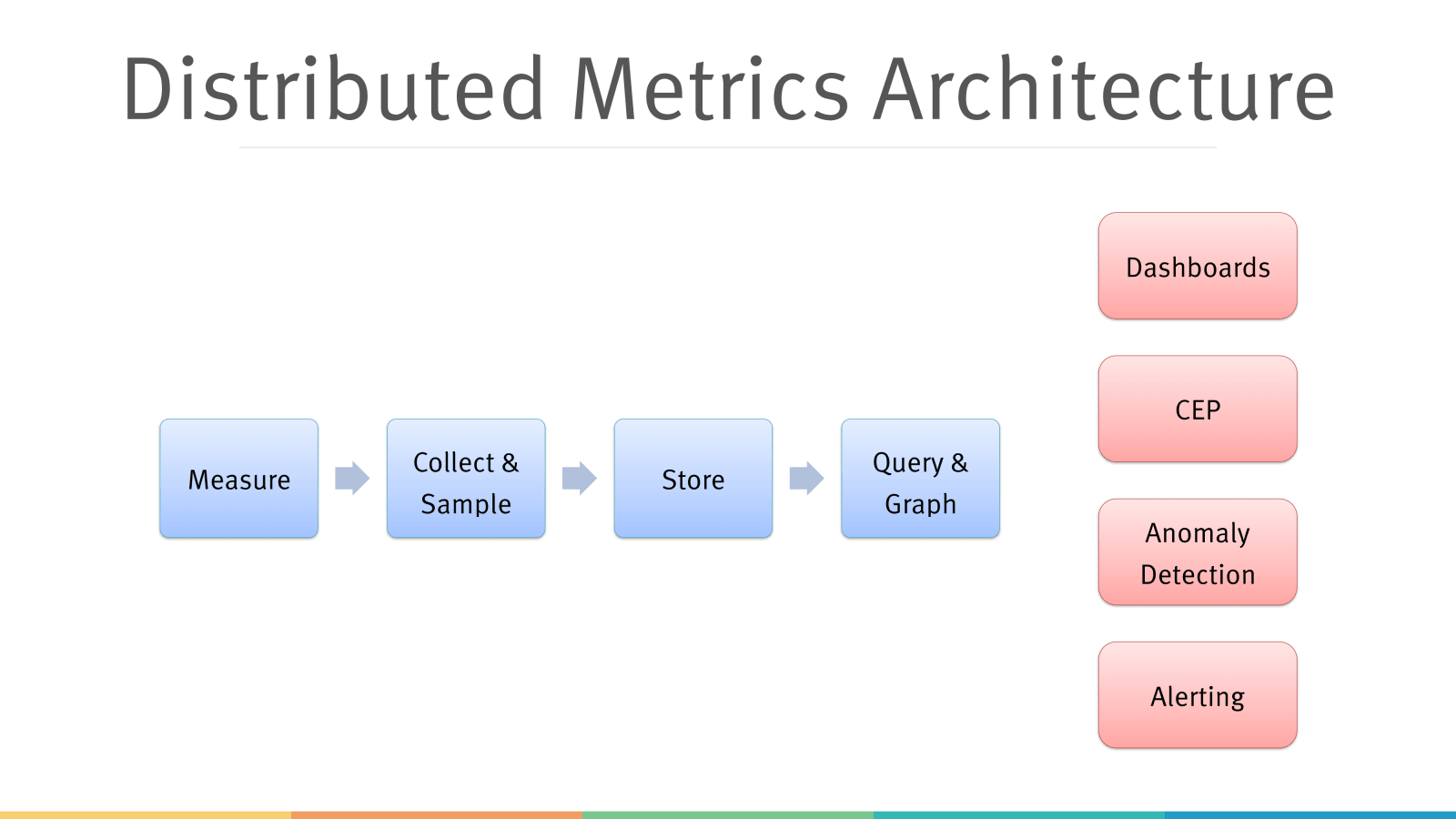 Slide 39