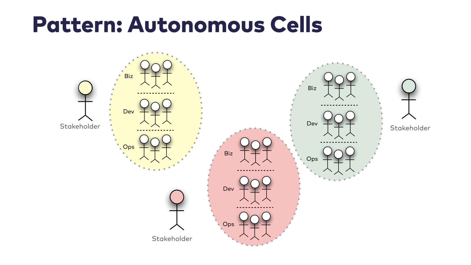 Slide 39