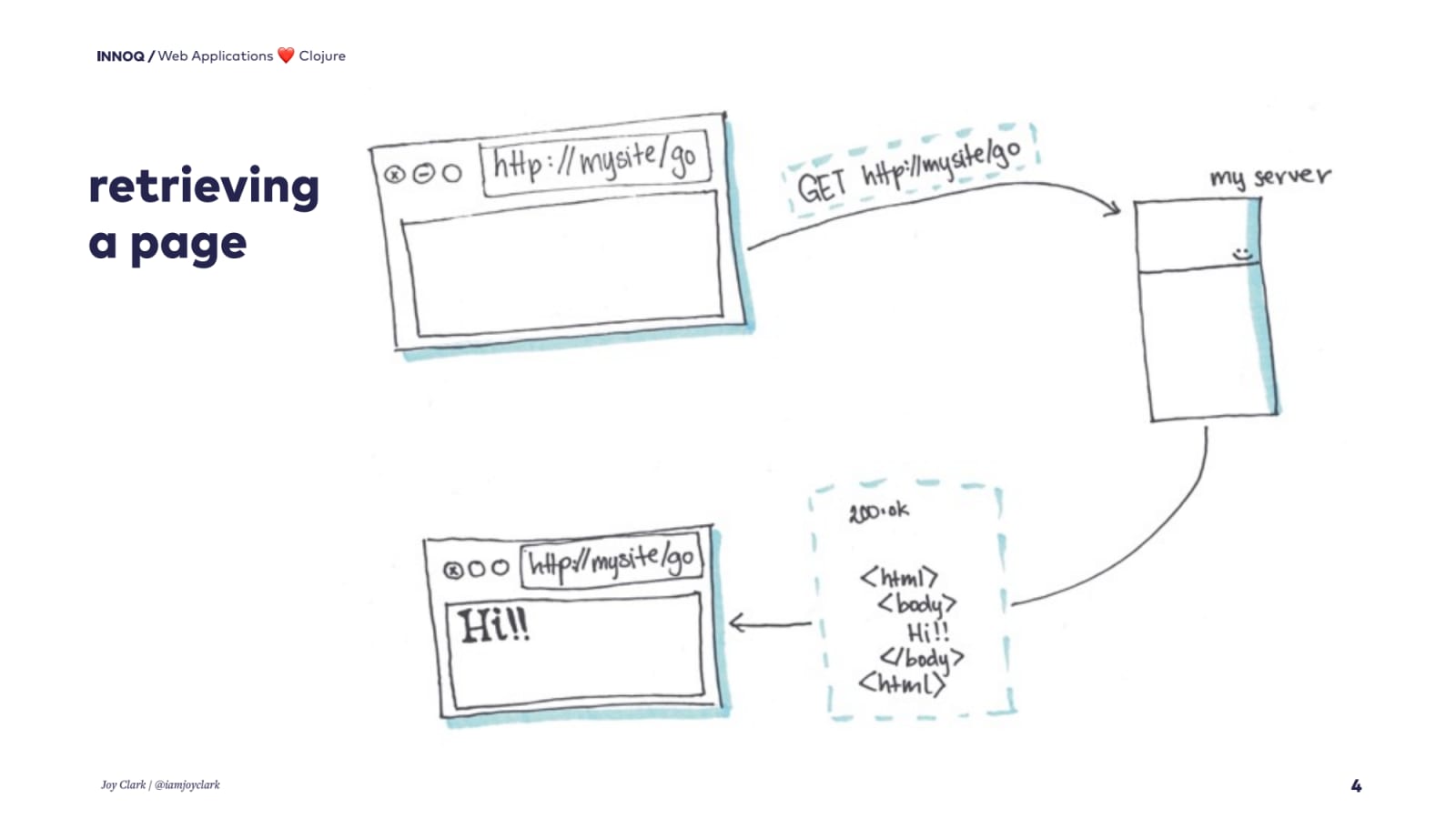 Slide 4