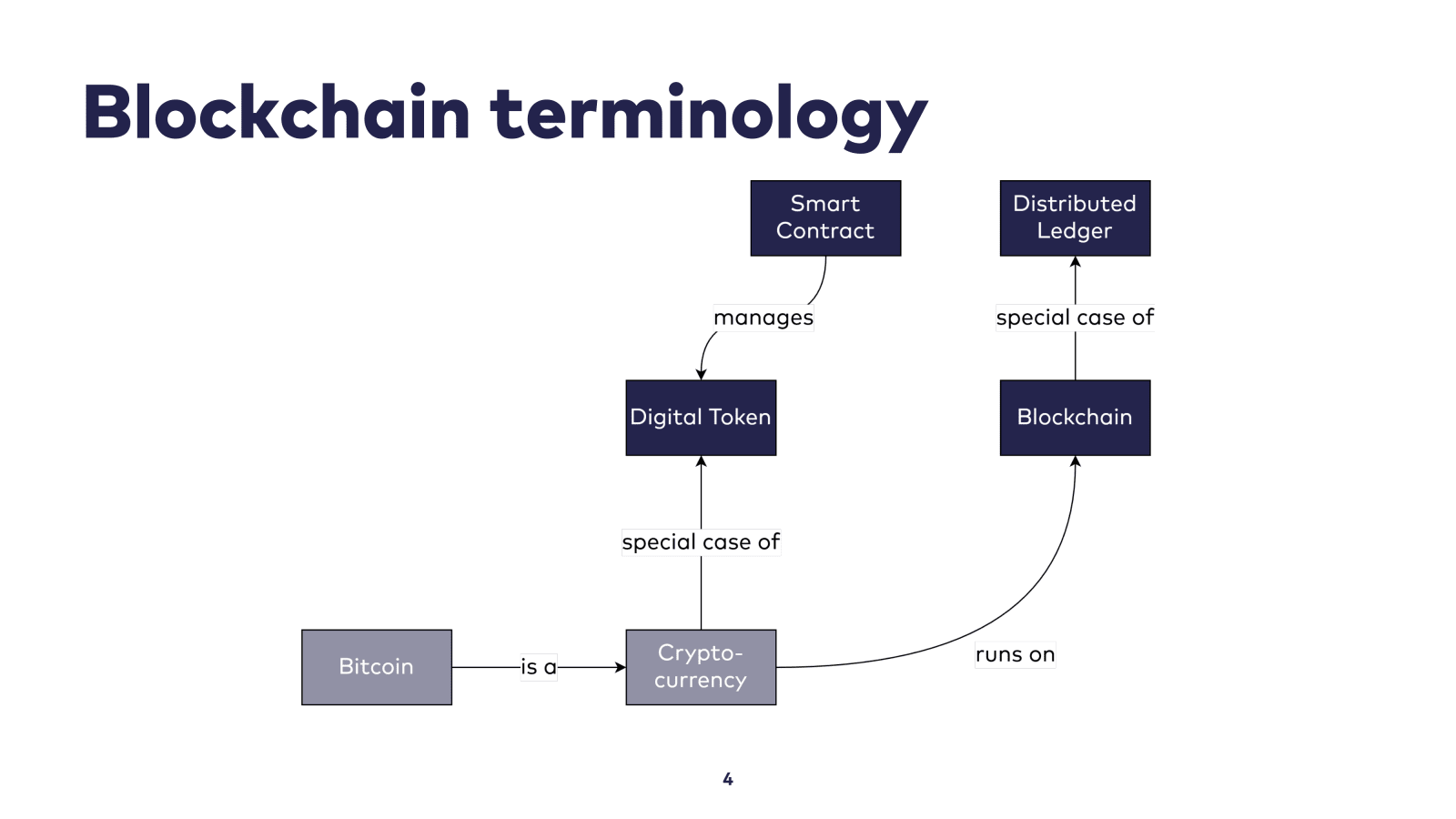 Slide 4