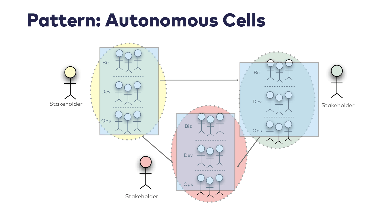 Slide 40