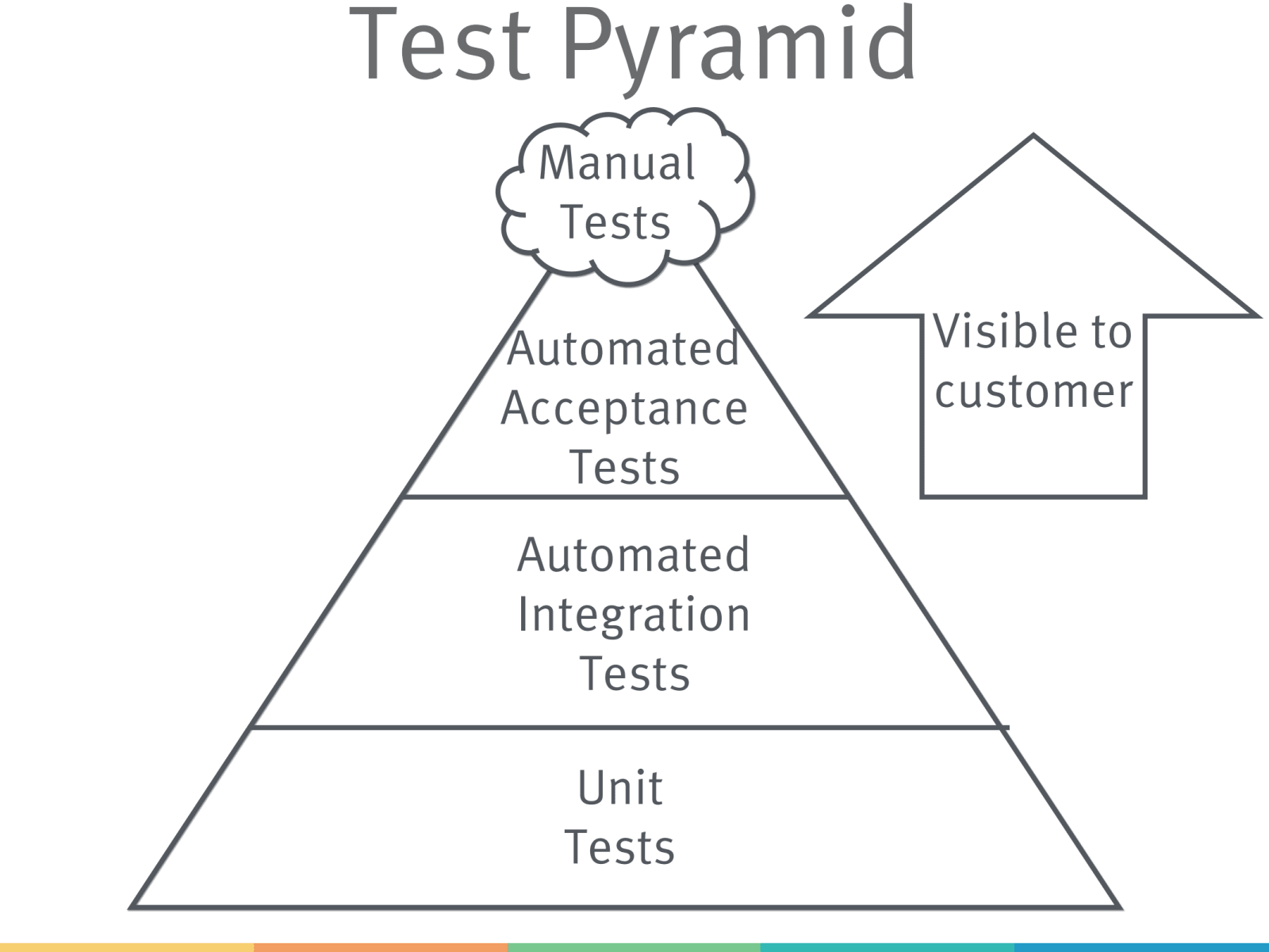 Slide 42