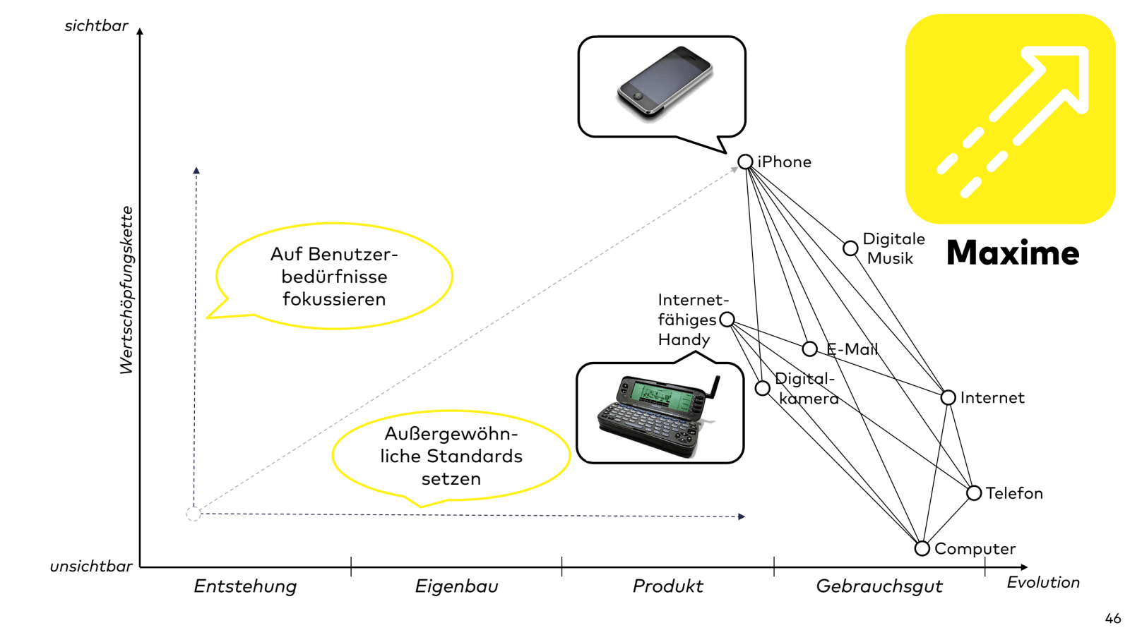 Slide 46