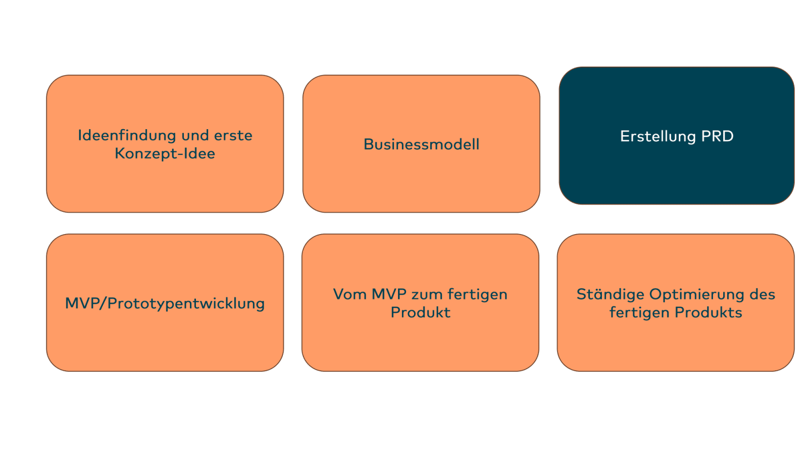 Slide 51