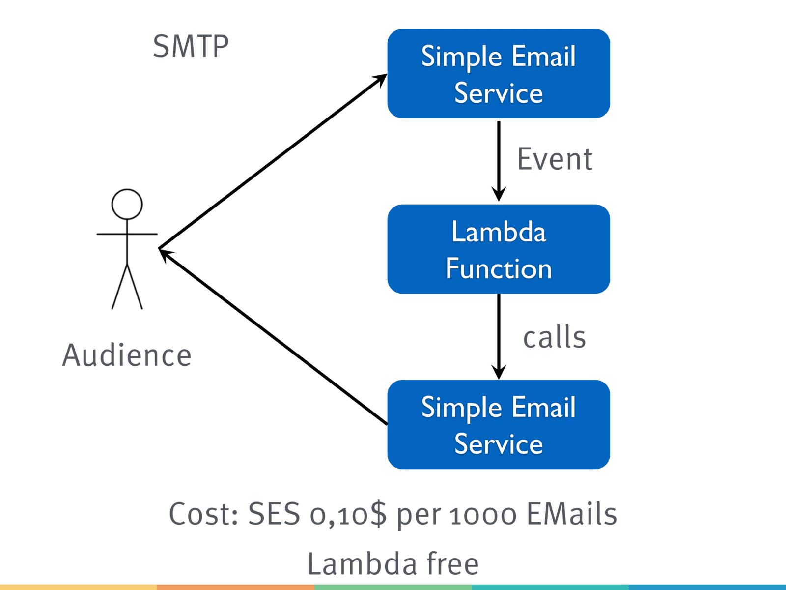 Slide 52