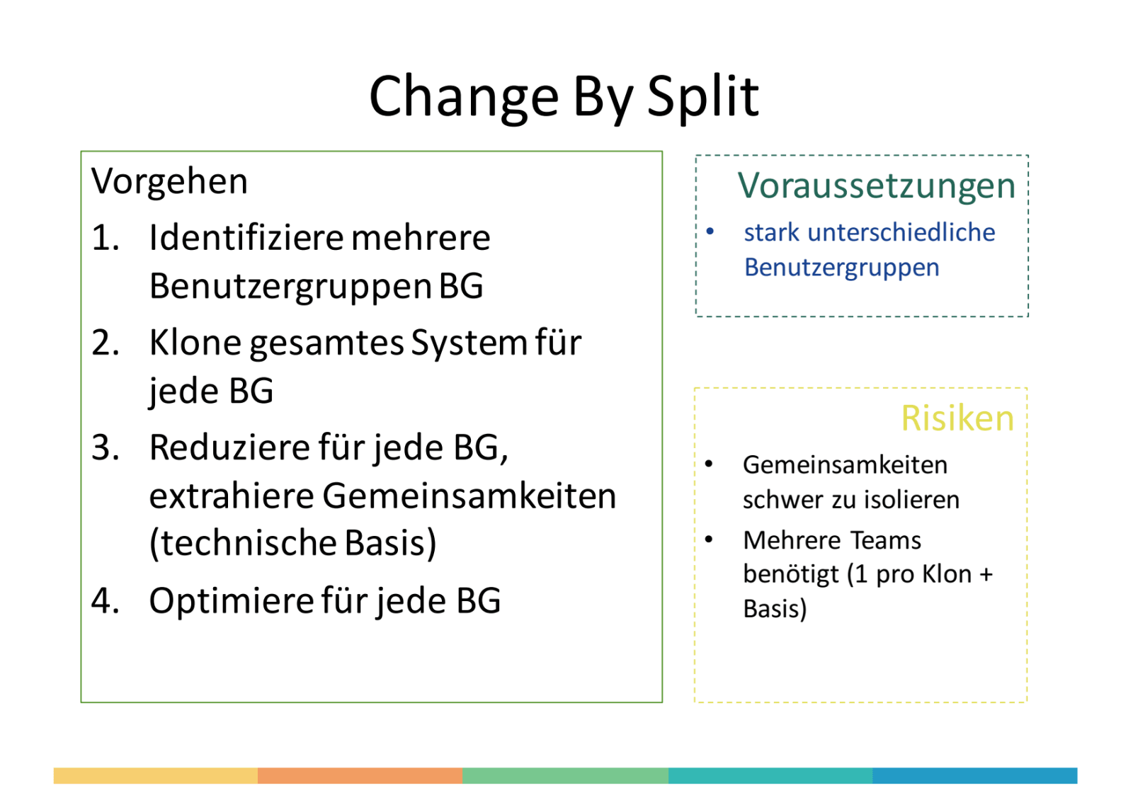 Slide 52