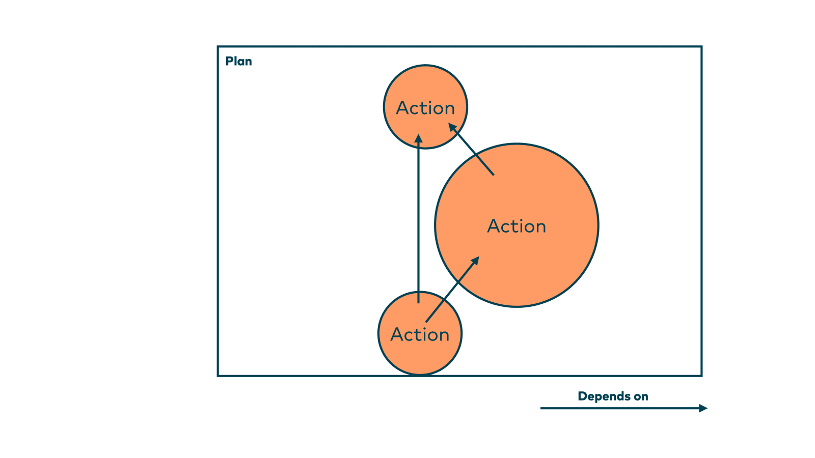 Slide 54