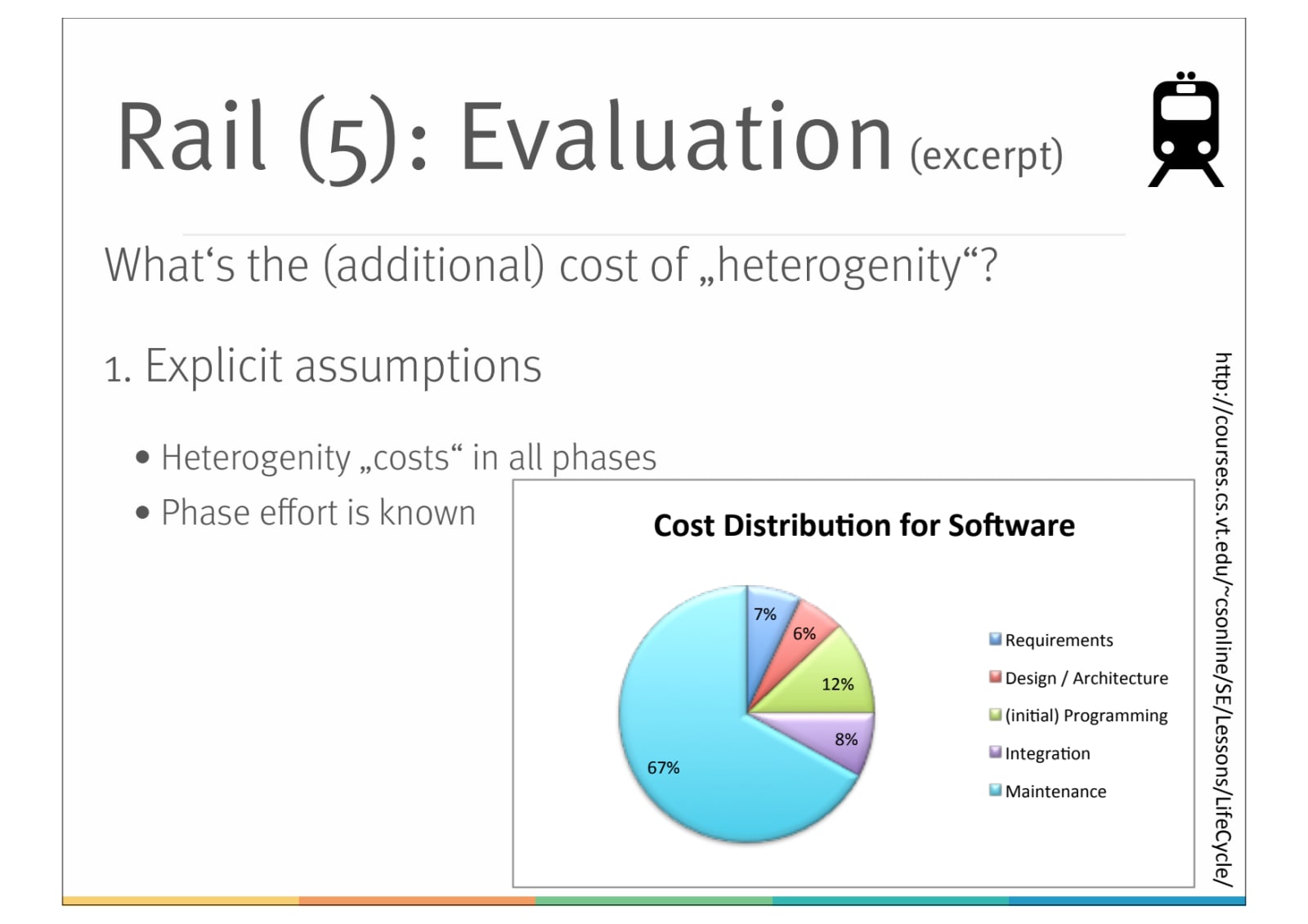 Slide 54