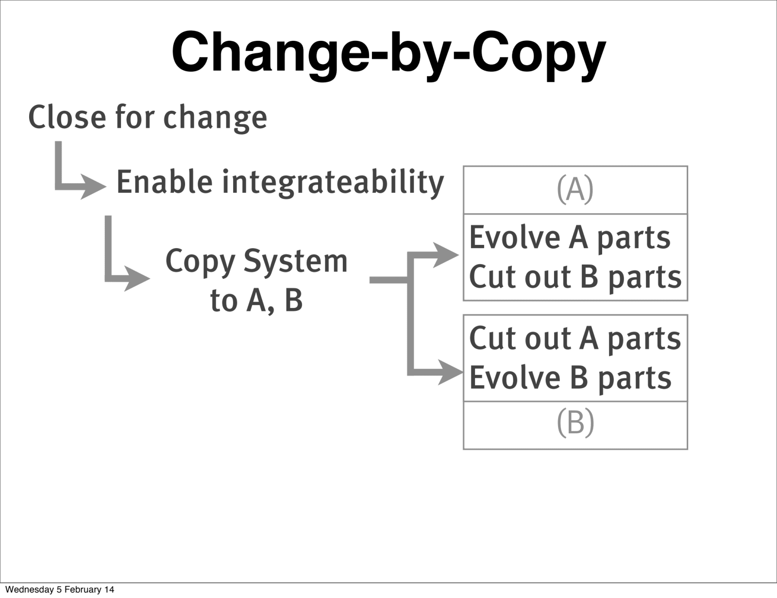 Slide 54