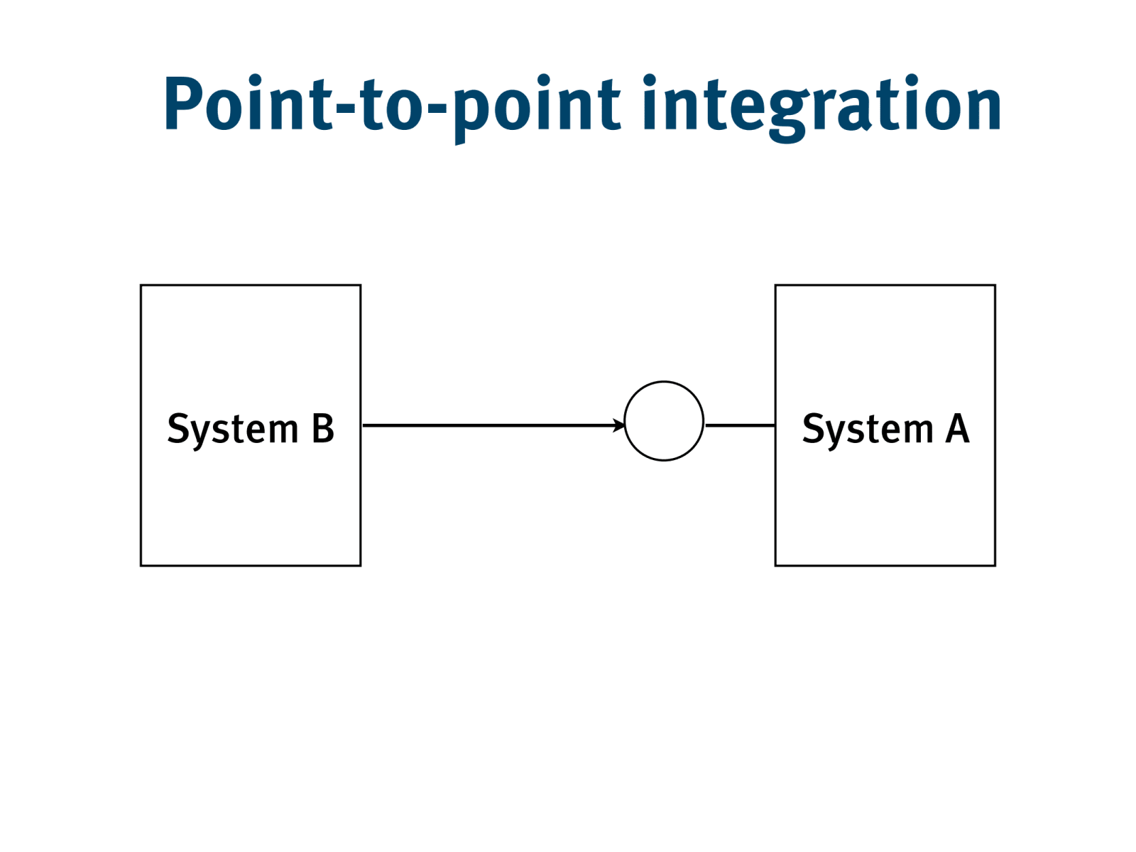 Slide 54