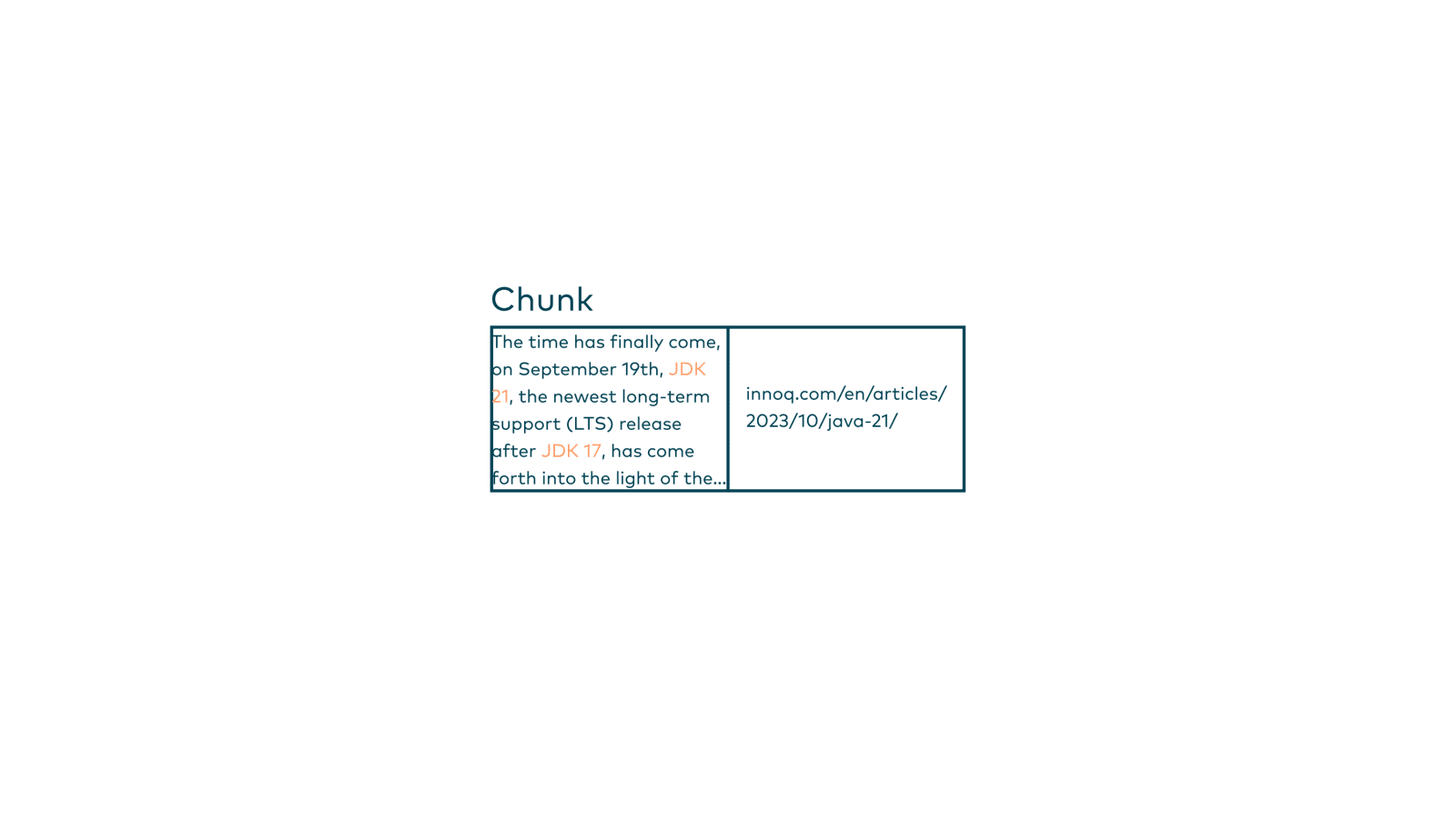 Slide 54