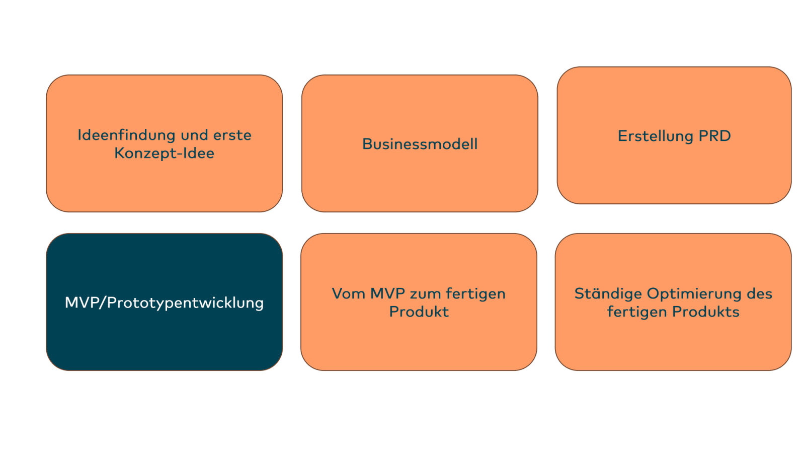 Slide 57