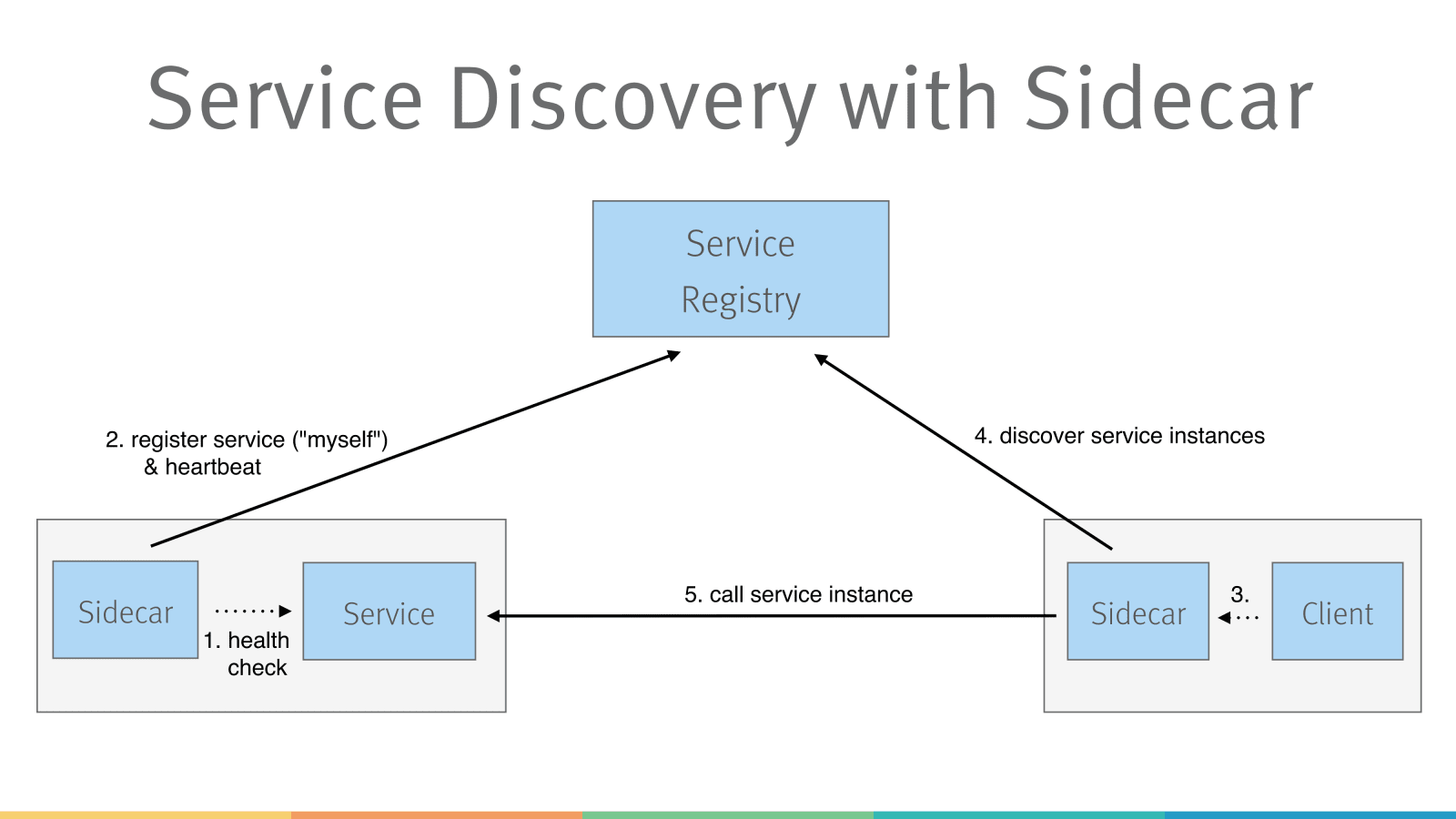 Slide 58