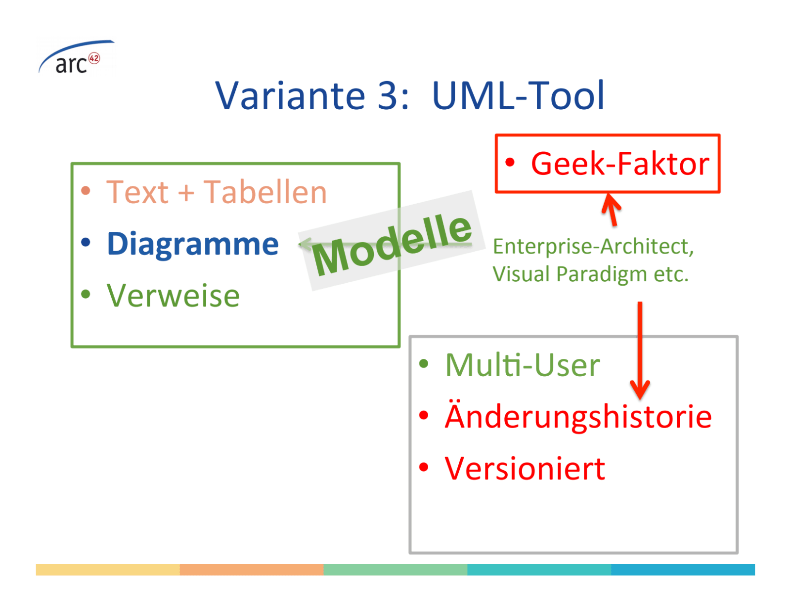 Slide 58