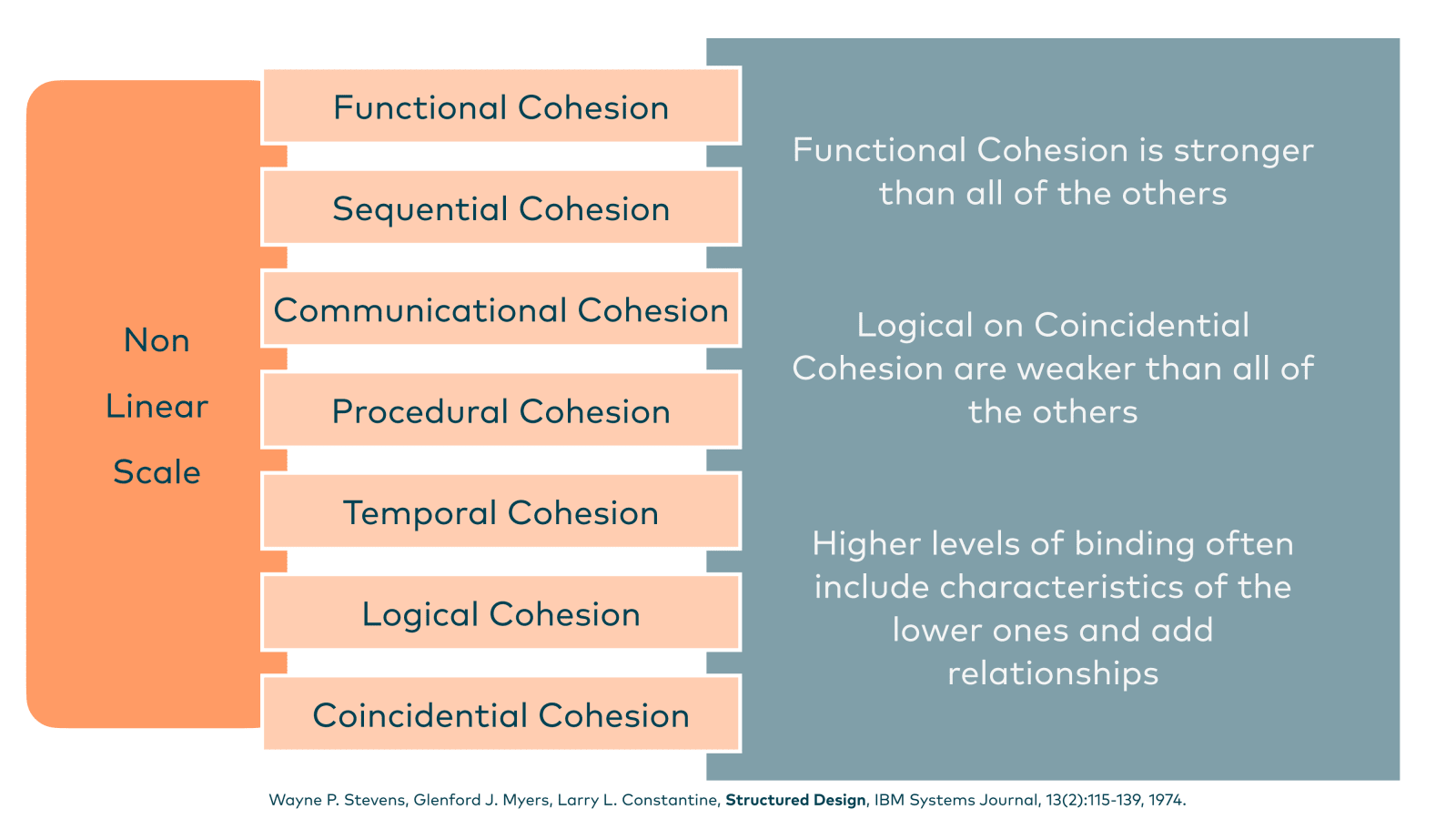 Slide 59