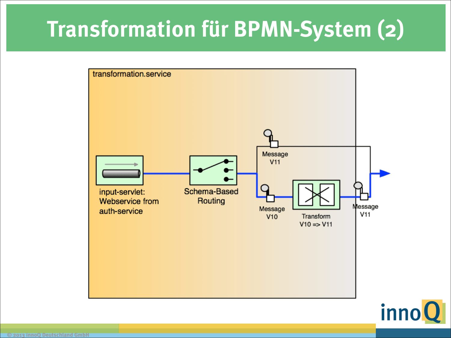 Slide 59