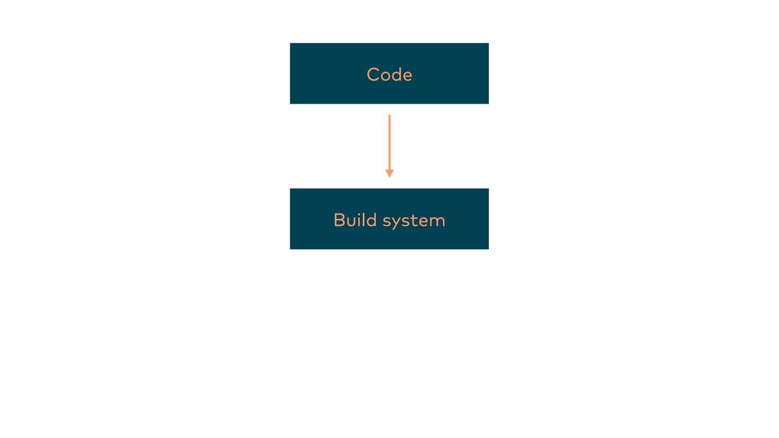 Slide 6