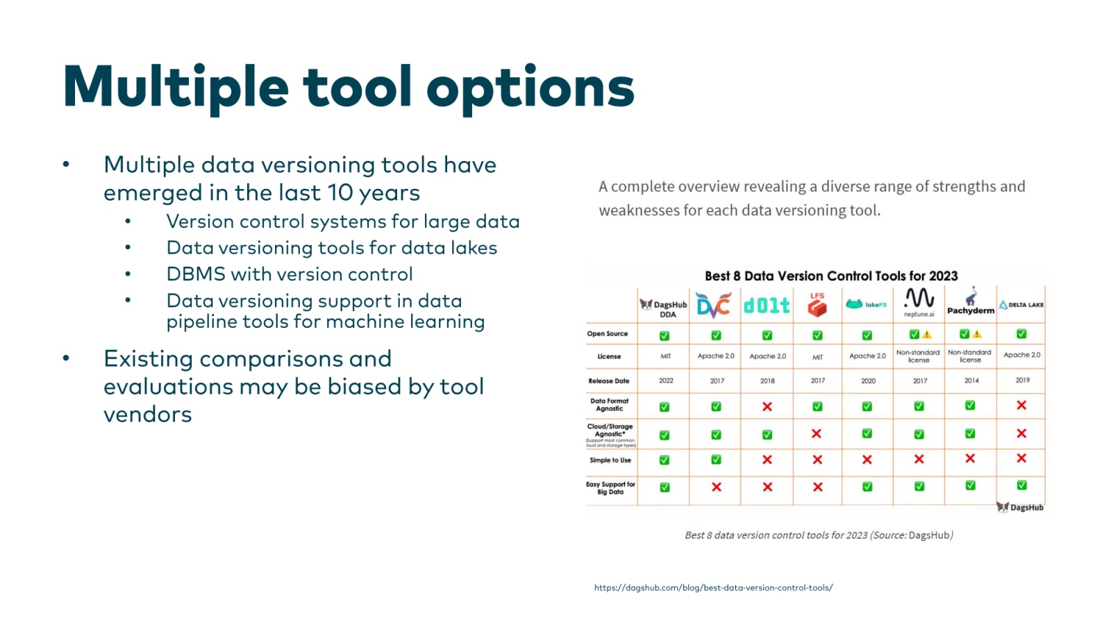 Slide 6