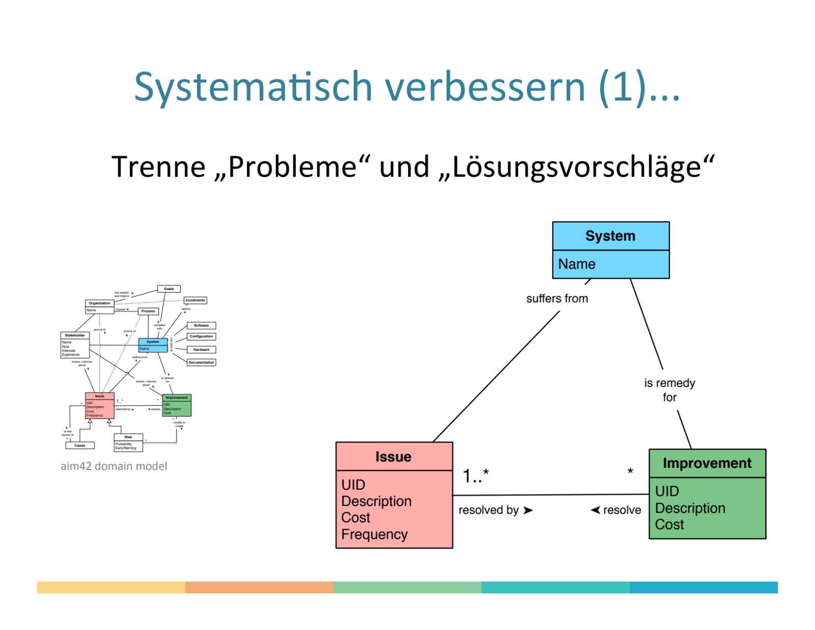 Slide 6