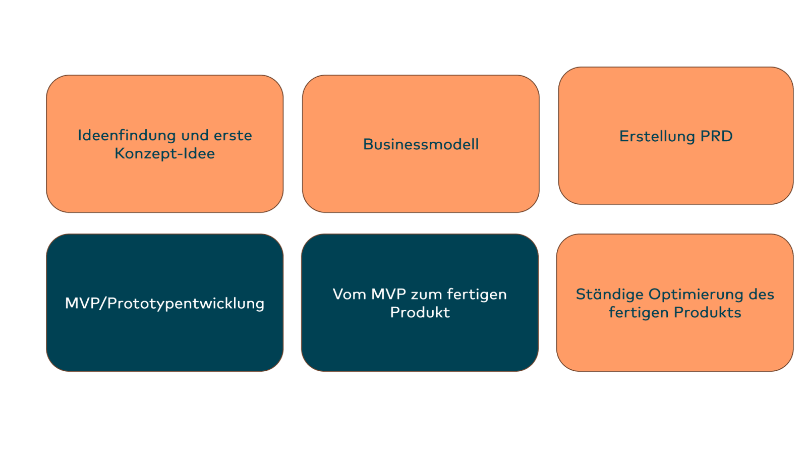 Slide 60