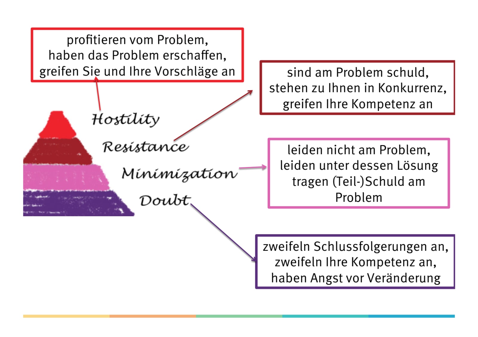 Slide 60